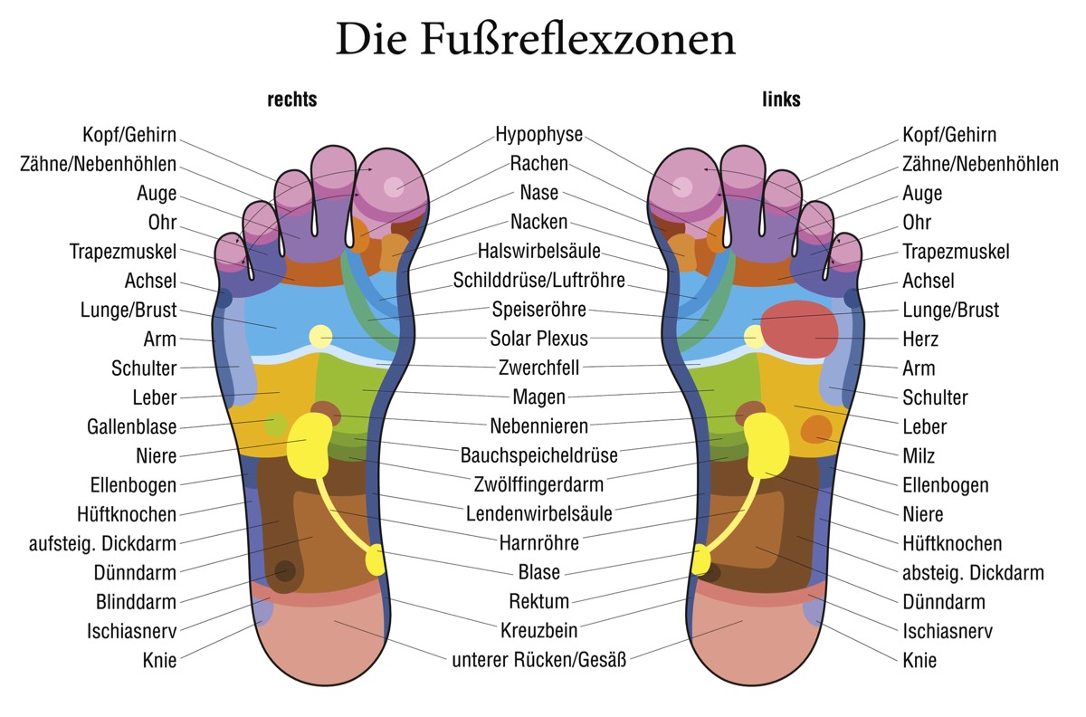 fussreflexzonen, karte, praxis hoffmann, nagold